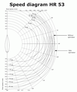 Hallberg Rassy 53 speed diagram