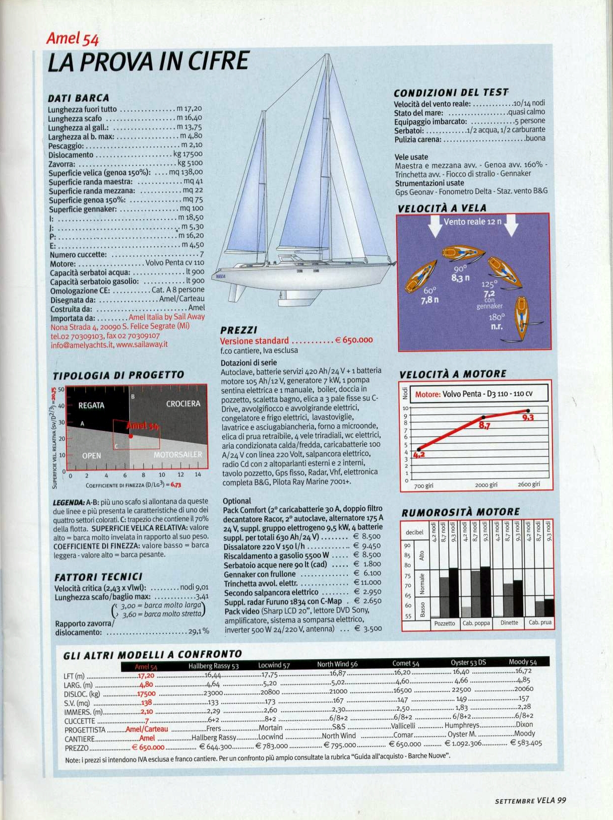 amel-54-gdv-settembre-2005-7