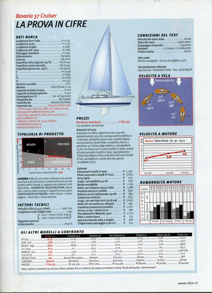 bavaria-37-gdv-marzo-2006-7