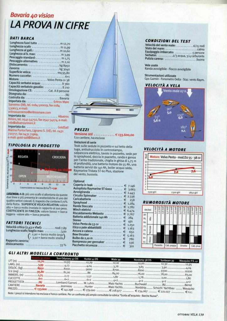 bavaria-40-vision-gdv-ottobre-2006-7